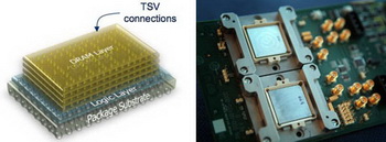 Hybrid Memory Cube Consortium